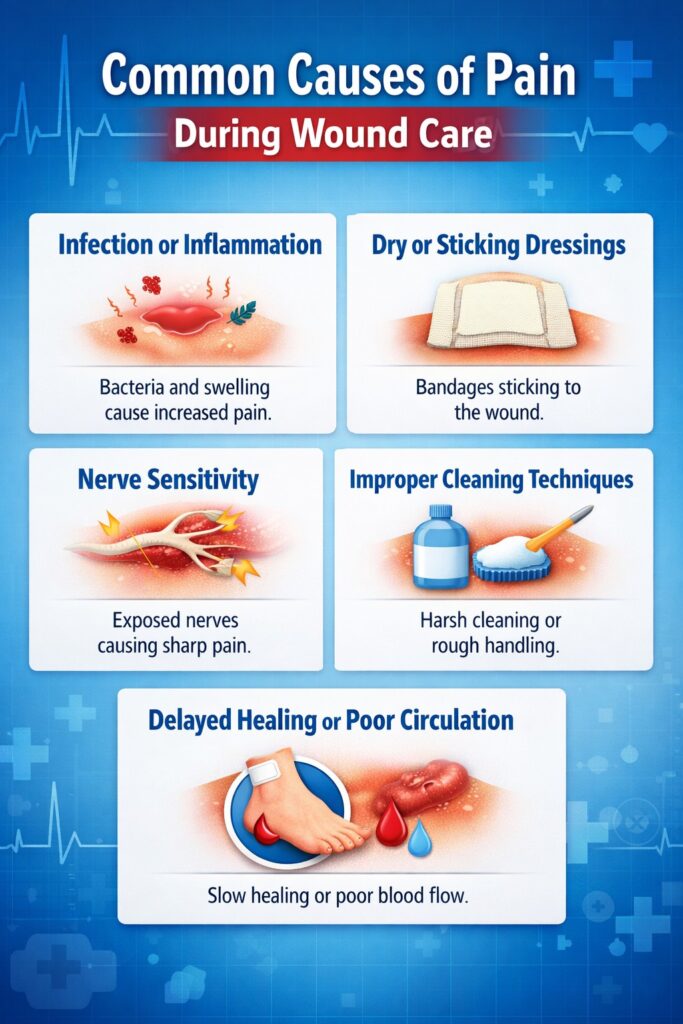 Manage The Pain During Wound Care